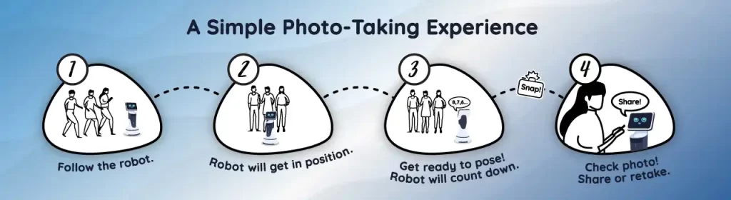 A Simple Photo-Taking Experience with 365Robot Photo App